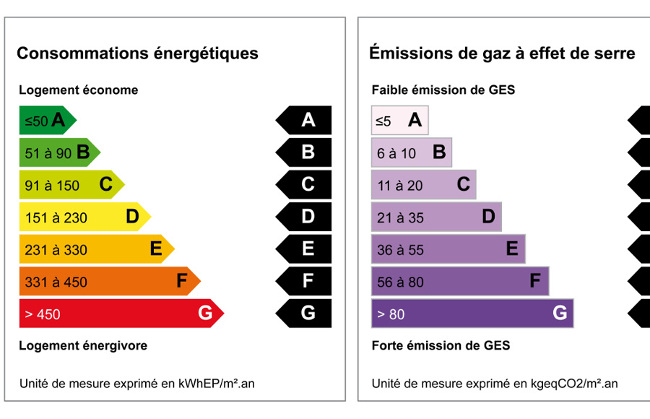 Diagnostic Performance Energetique Immobilier Neuf Lyon