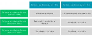 Type De Logement (1)