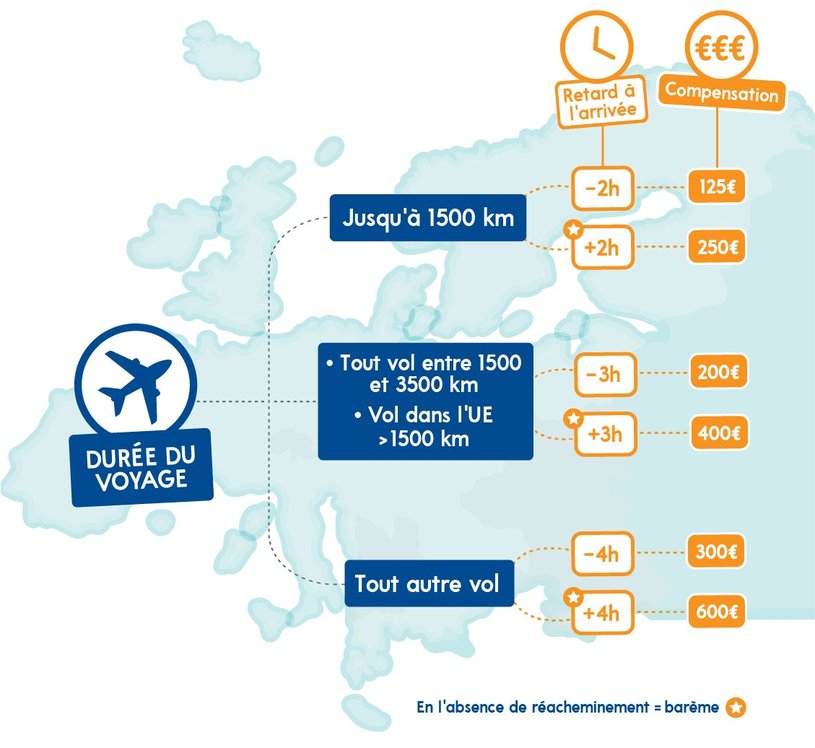 Csm Schema Voyage Indemnisation Avion B74bf1b6db