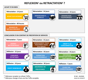 Delai Reflexion Retractation Inc 2019 1